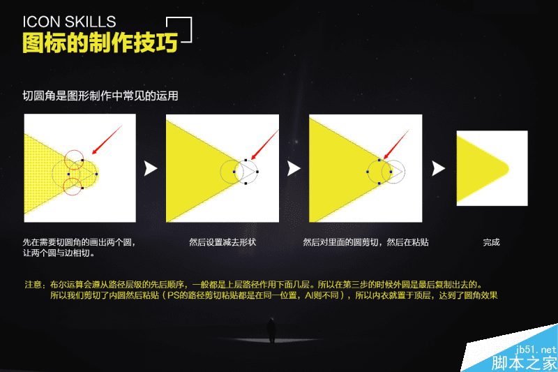 PS��֪ʶ����ϸ����