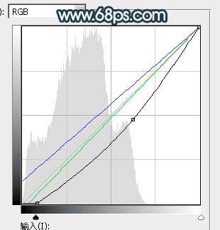 在ps中调制出甜美的暗调青红色铁轨人物图片的技巧