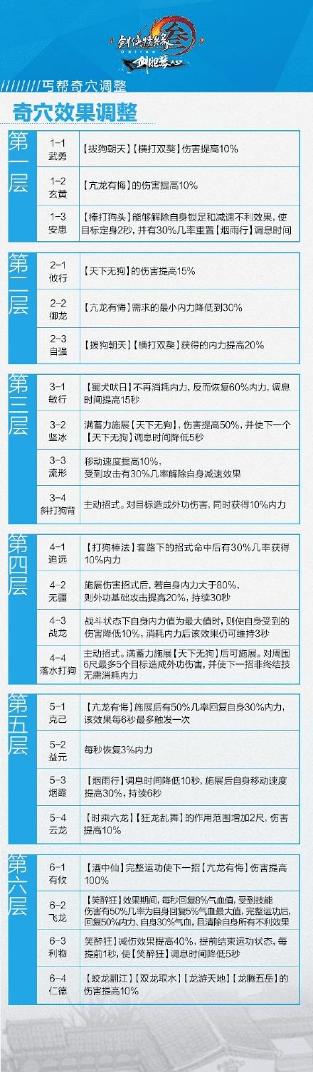 剑网3剑胆琴心丐帮技能如何?