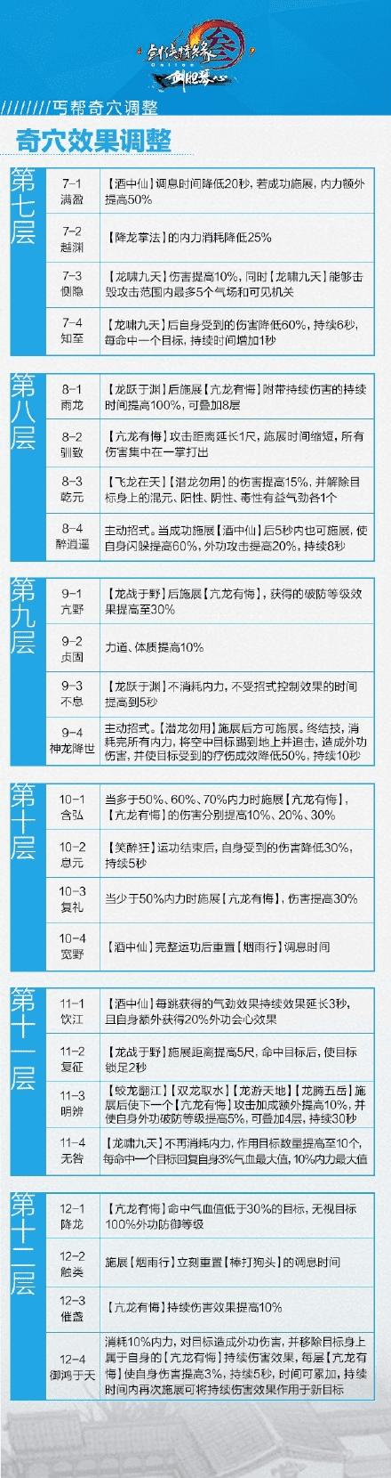 剑网3剑胆琴心丐帮技能如何?