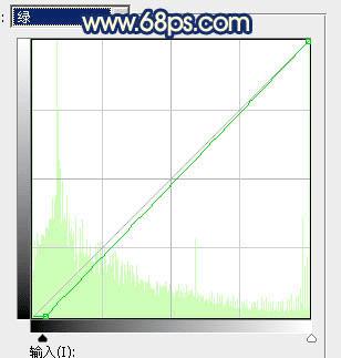 如何在ps中调出唯美的霞光色麦田中玩耍的小女孩?