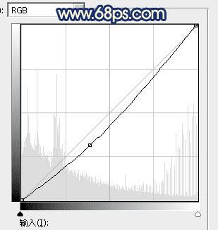 如何在ps中调出唯美的霞光色麦田中玩耍的小女孩?