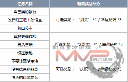 如何获取剑灵2周年礼物箱?