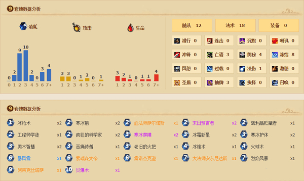 怎么样玩炉石传说SuperJJ雷诺火把?