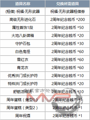 剑灵二周年庆版本更改的内容介绍