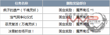 剑灵二周年庆版本更改的内容介绍