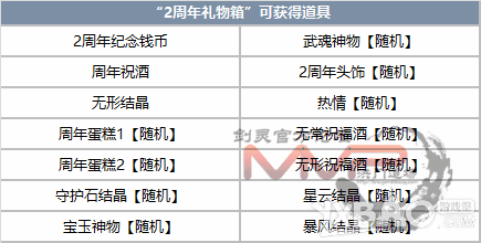 剑灵二周年庆版本更改的内容介绍