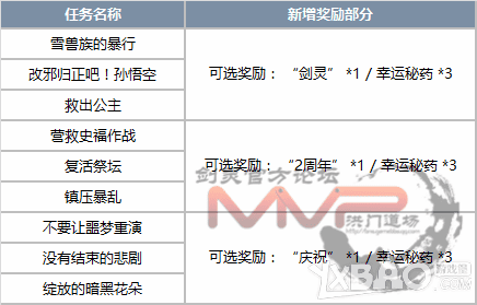 剑灵二周年庆版本更改的内容介绍