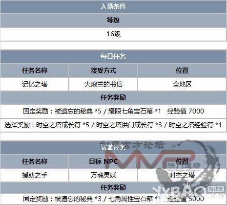 剑灵二周年庆版本更改的内容介绍