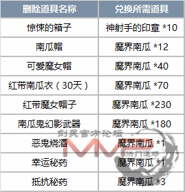 剑灵二周年庆版本更改的内容介绍