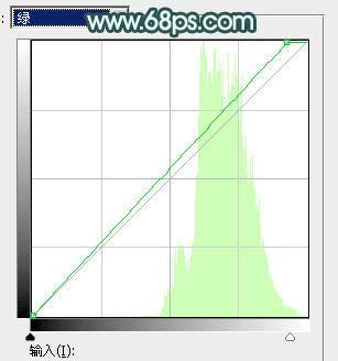 怎么样在ps中调制出清新甜美的青绿色湖边人物图片?