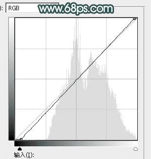 怎么样在ps中调制出清新甜美的青绿色湖边人物图片?