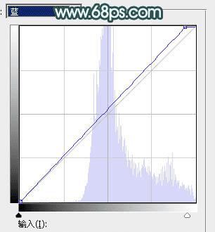 怎么样在ps中调制出清新甜美的青绿色湖边人物图片?