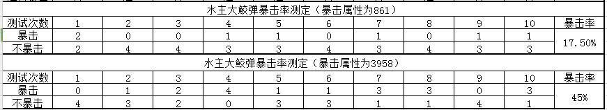 火影忍者ol忍者阵容如何?