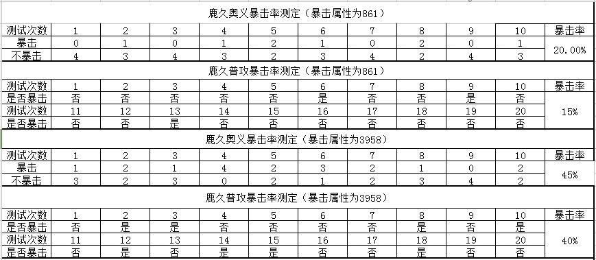 火影忍者ol忍者阵容如何?