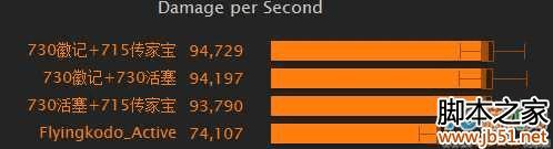 如何装配魔兽世界6.2.3鸟德传家宝饰品?