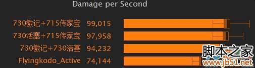 如何装配魔兽世界6.2.3鸟德传家宝饰品?