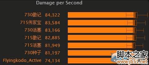 如何装配魔兽世界6.2.3鸟德传家宝饰品?