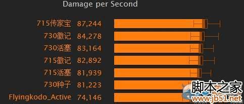 如何装配魔兽世界6.2.3鸟德传家宝饰品?
