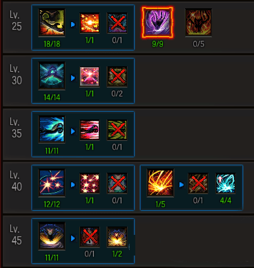 给疾风之刃65影魔师加点的方法技巧