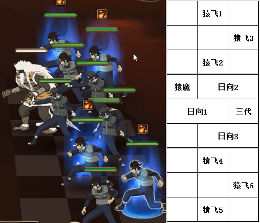 如何能够在火影忍者ol90级剧情副本低战三星中通关?