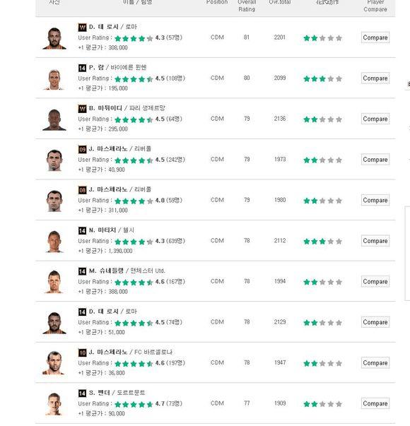 FIFAOnline3 中的15马蒂奇和伊布的全面介绍