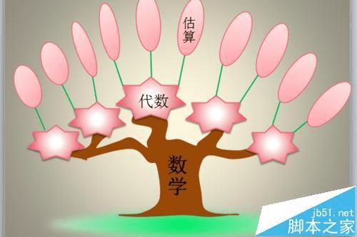 在ppt中绘制组织结构图的办法