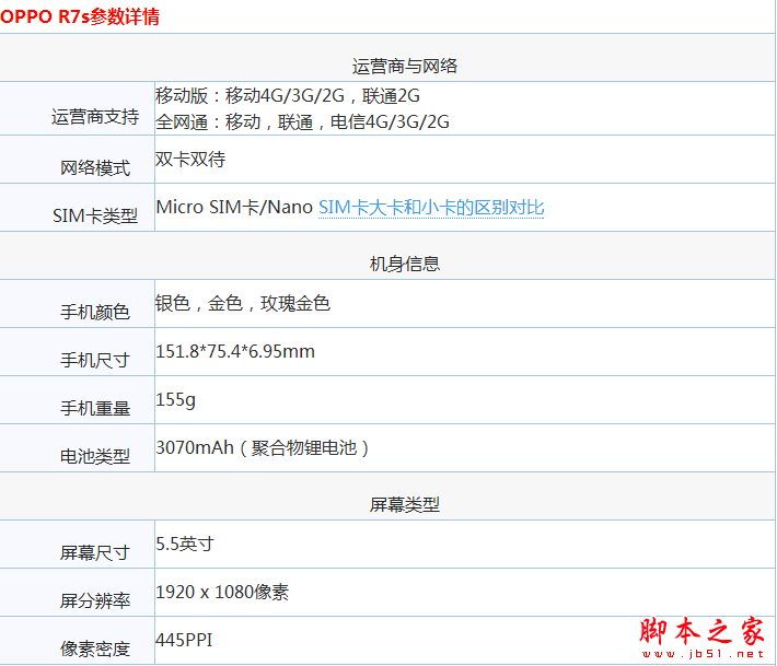 OPPO R7s和美图m4s之间的区别有哪些?