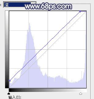 怎么样在ps中将公园人物图片打造出清爽的蓝橙色秋季色?