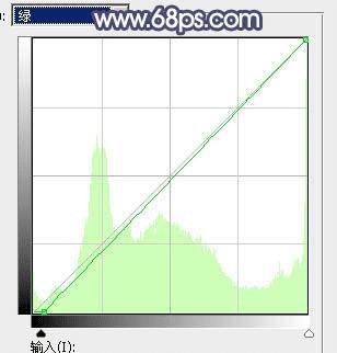 怎么样在ps中将公园人物图片打造出清爽的蓝橙色秋季色?