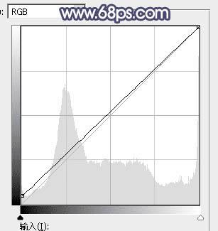 怎么样在ps中将公园人物图片打造出清爽的蓝橙色秋季色?