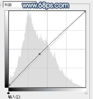 在ps中调制出魔幻的青蓝色水景人物图片的技巧