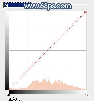 在ps中调制出魔幻的青蓝色水景人物图片的技巧