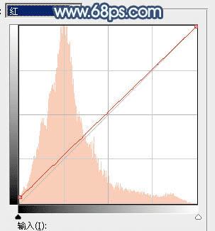在ps中调制出魔幻的青蓝色水景人物图片的技巧