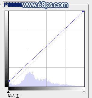 在ps中调制出魔幻的青蓝色水景人物图片的技巧