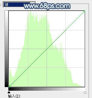 在ps中调制出魔幻的青蓝色水景人物图片的技巧
