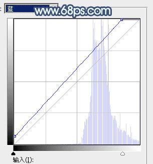 在ps中调制出魔幻的青蓝色水景人物图片的技巧