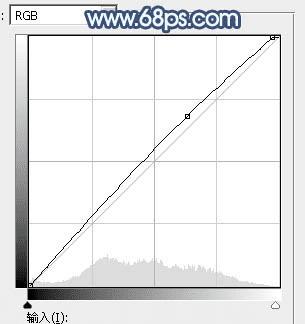 在ps中调制出魔幻的青蓝色水景人物图片的技巧