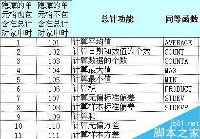 ôܹExcelԪжԸֵм㣿