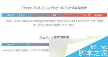 处理iphone6s低温自动关机的办法