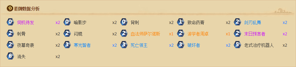 炉石传说骨龙海克斯的技能怎么样?