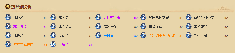 炉石传说骨龙海克斯的技能怎么样?