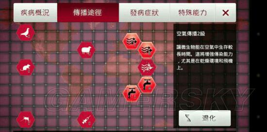 怎么样玩瘟疫公司马猴一波流?