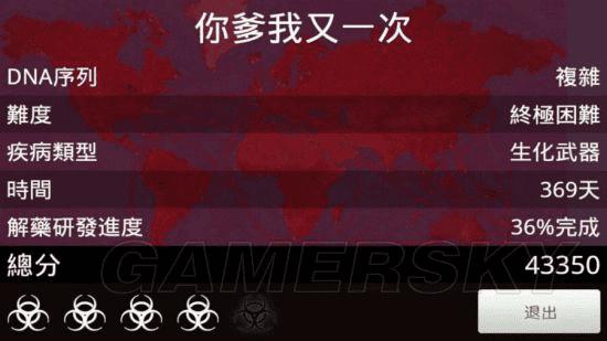 怎么样玩瘟疫公司马猴一波流?