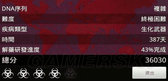 怎么样玩瘟疫公司马猴一波流?