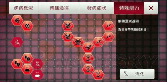 怎么样玩瘟疫公司马猴一波流?