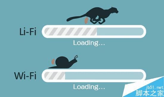 Li-Fi和Wi-Fi有什么样的区别? _ 路由器设置|19