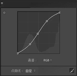 如何使用ps将逆光外景人像调出甜美肤色效果?