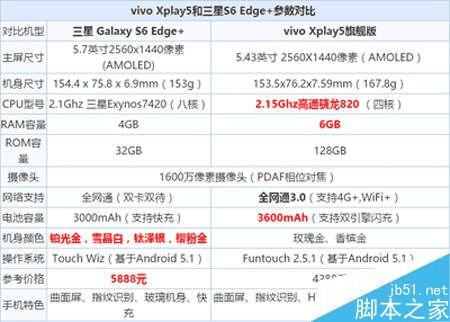 vivo Xplay5S6 Edge+ֻϸԱ