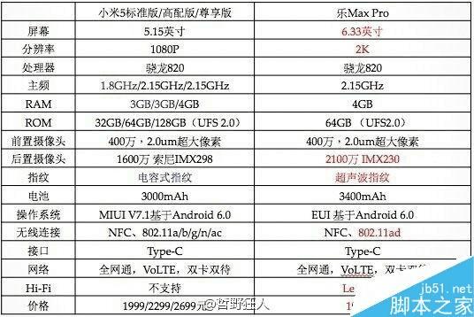 С��5����Max Pro����������Щ��